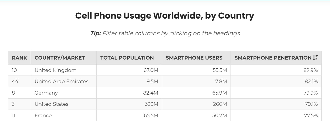 2021 Smartphone Usage